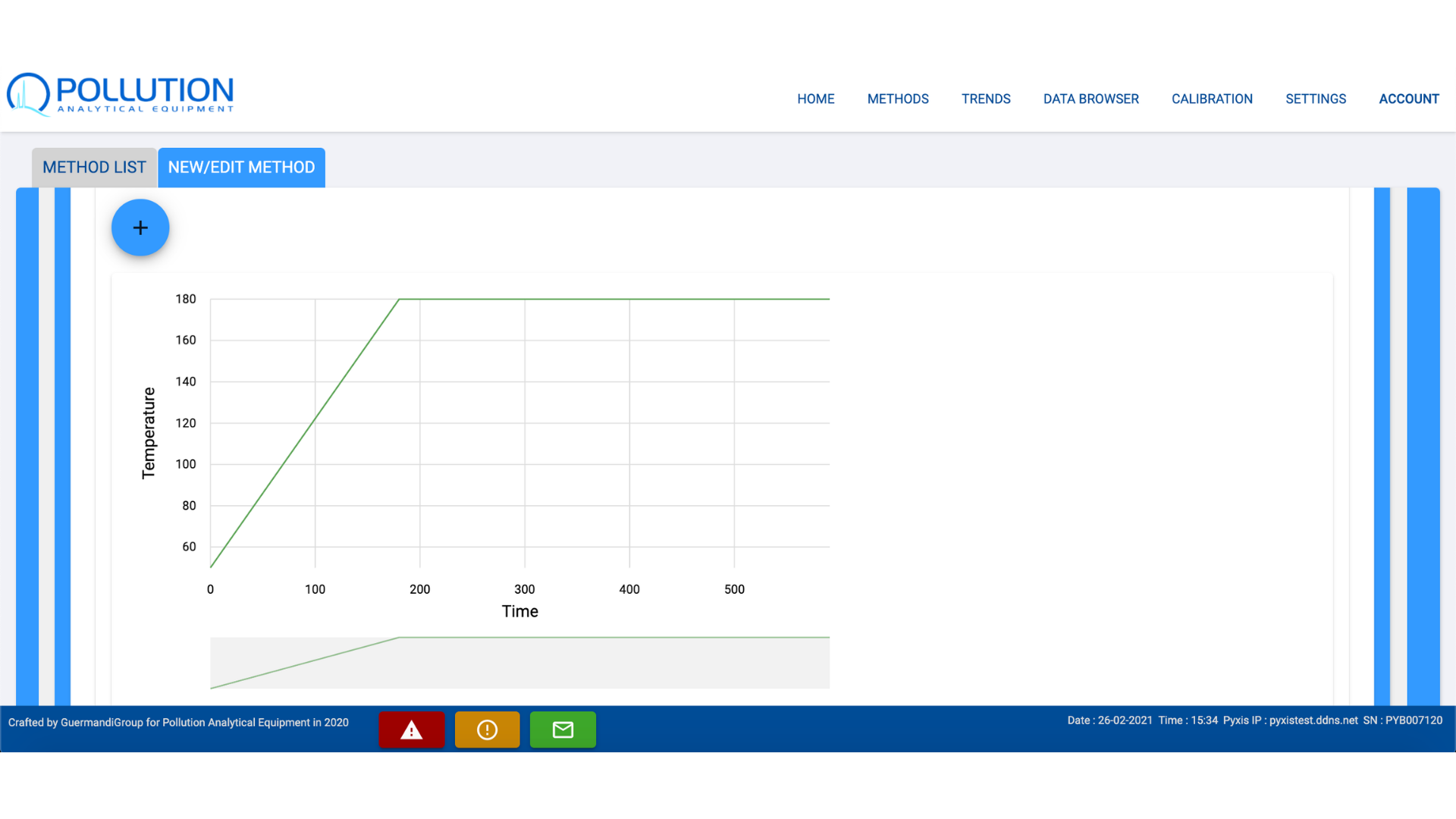GUI POLLUTION-grafico